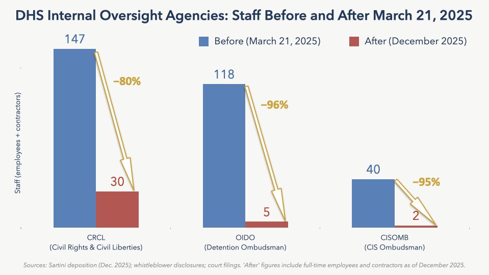 Adam Isacson tweet media