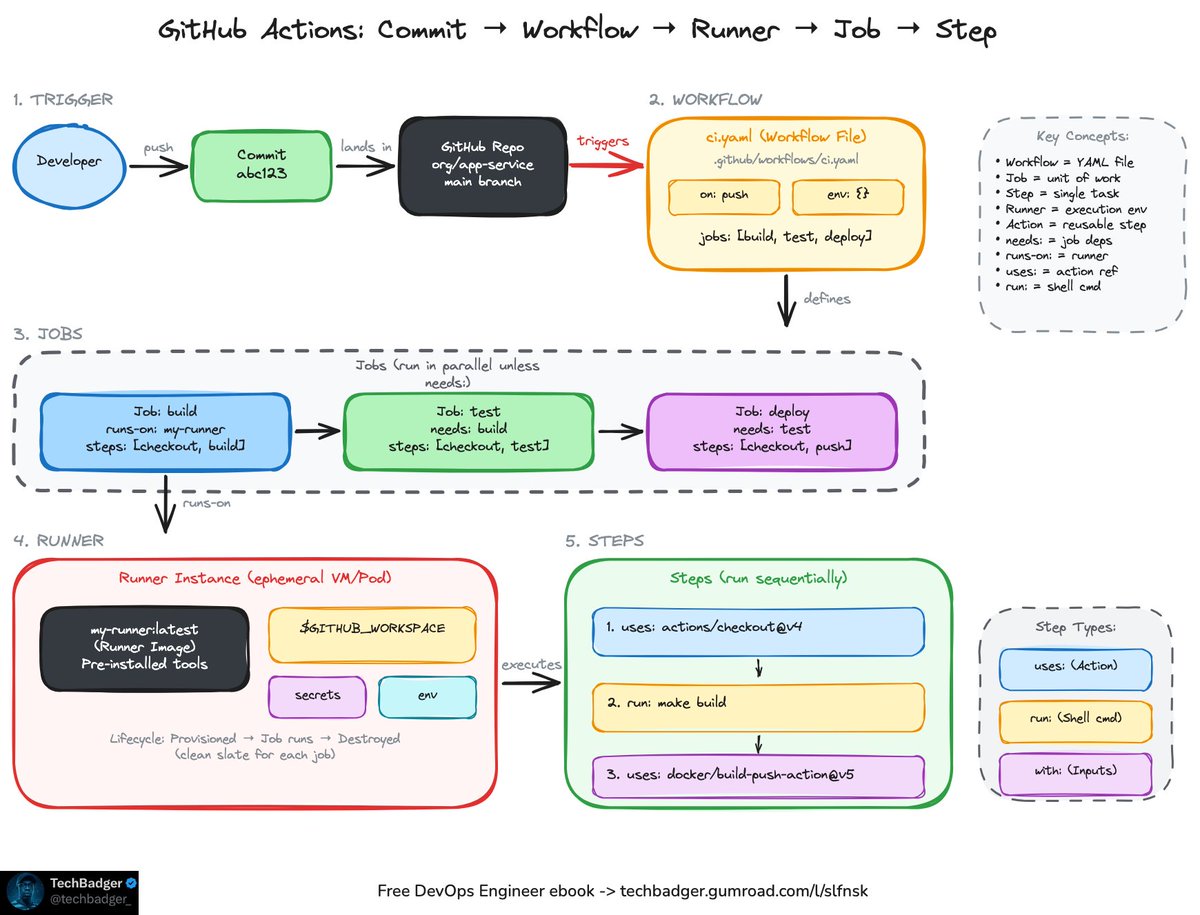 TechBadger tweet media