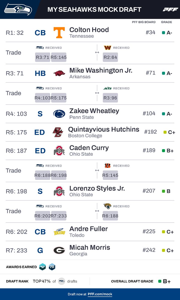 HawkMania tweet media