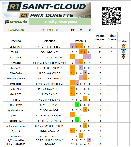 Le défi quotidien tweet media