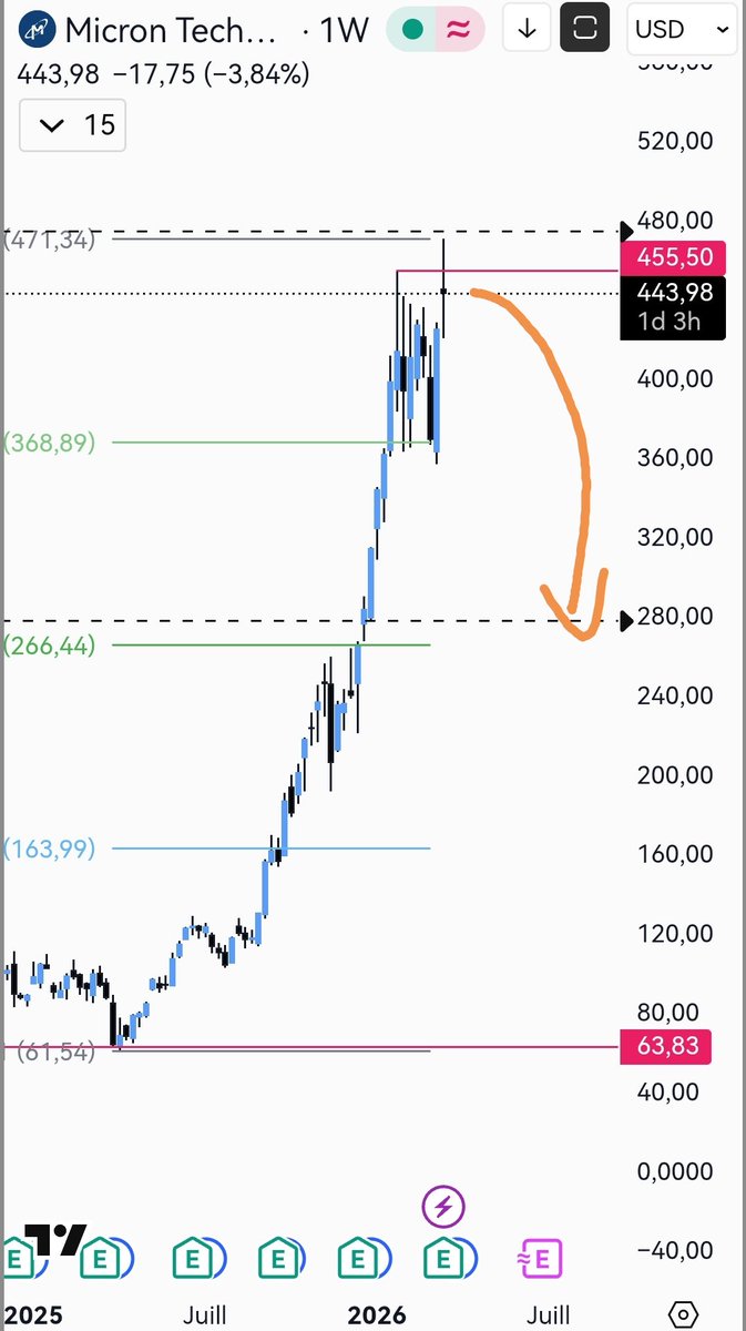 EliteProfit Trading tweet media