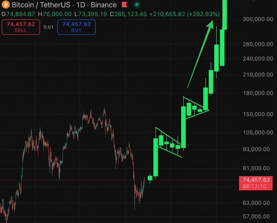 Hailey LUNC XRP tweet media