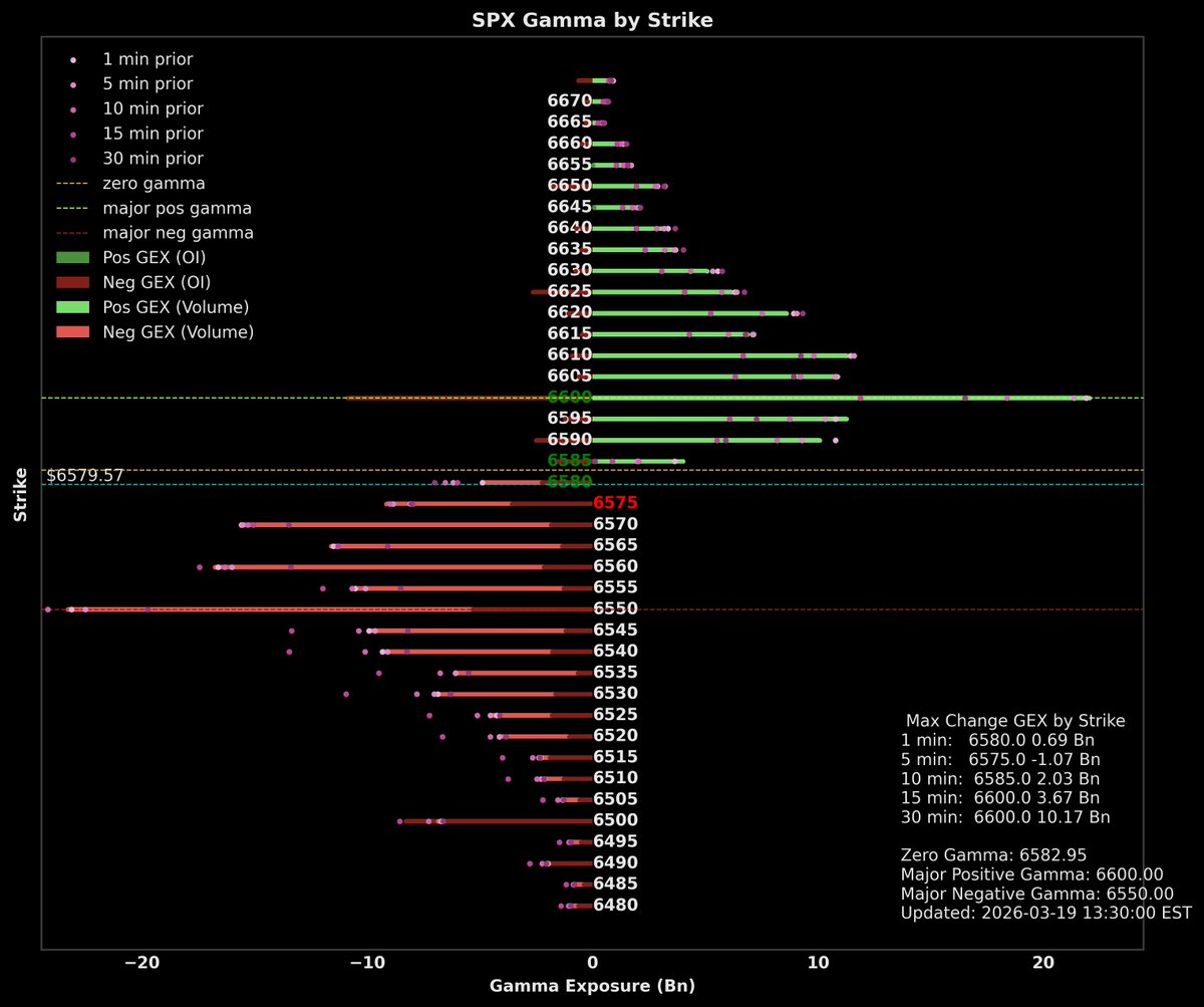 gexbot15 tweet media