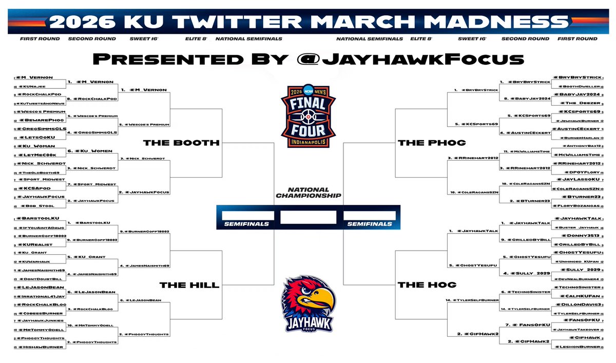 JayhawkFocus tweet media