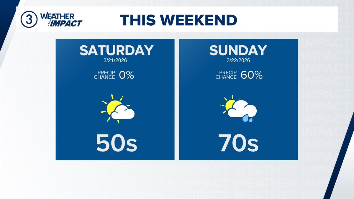 WKYC 3weather tweet media