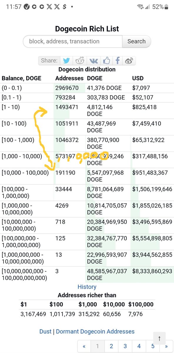 HoldNeverSold.Doge tweet media
