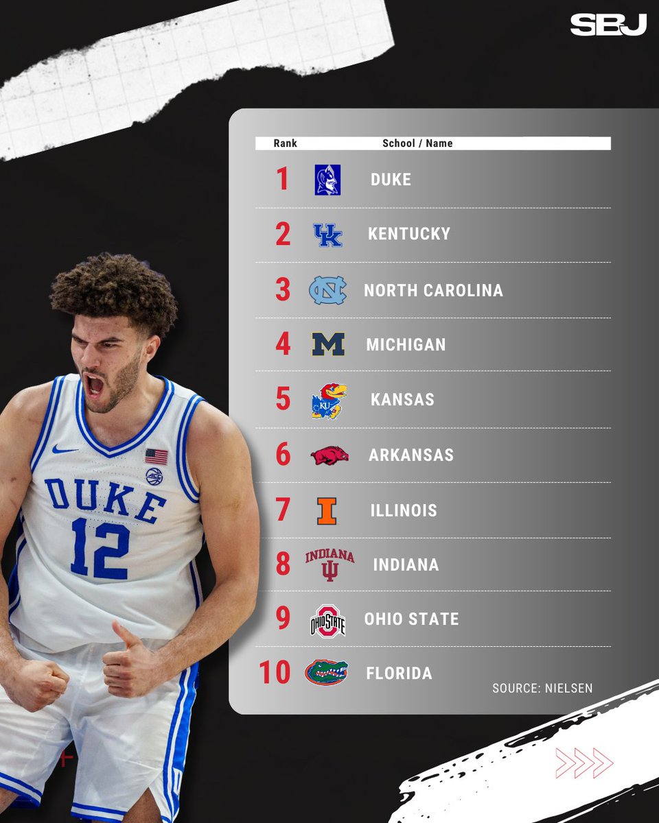 Sports Business Journal tweet media