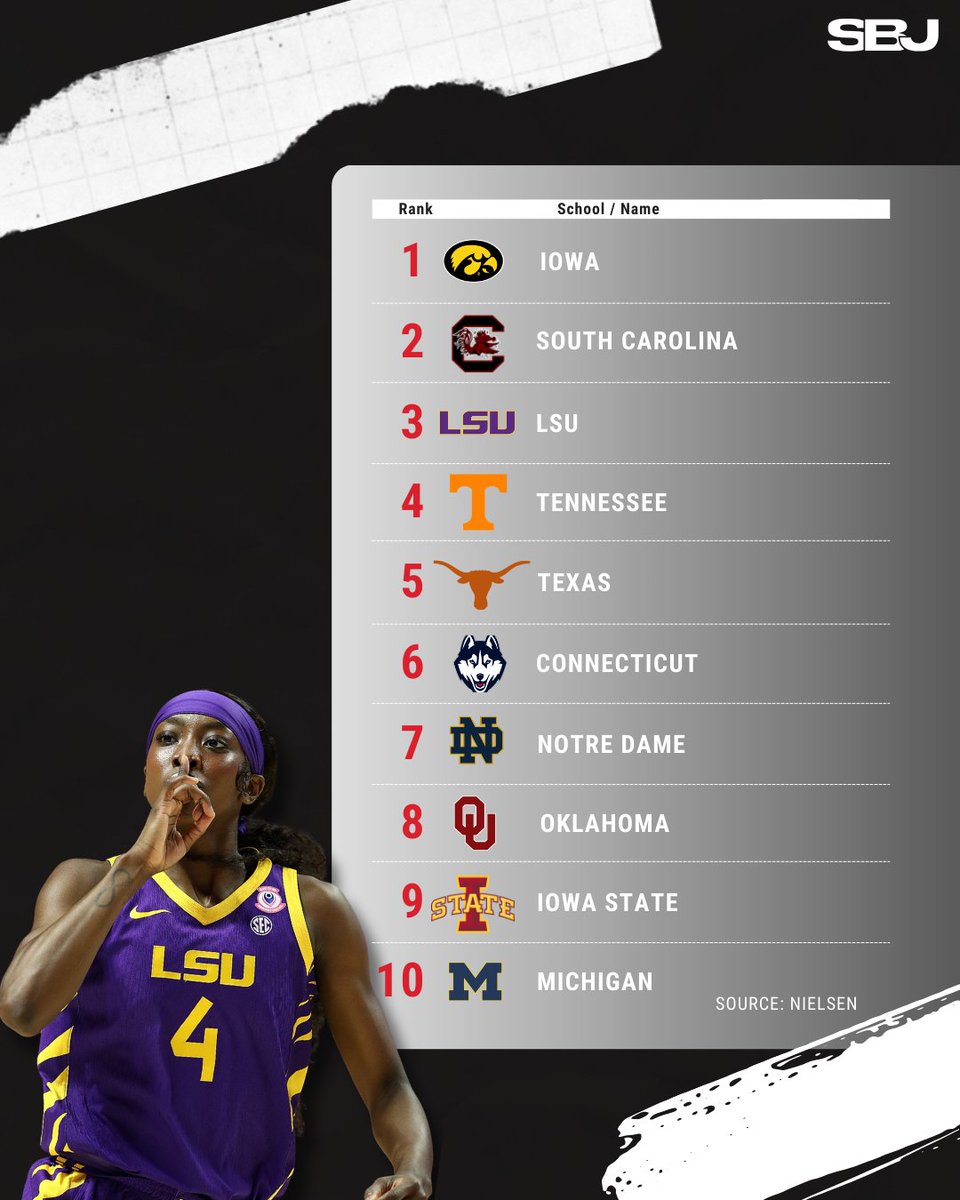 Sports Business Journal tweet media