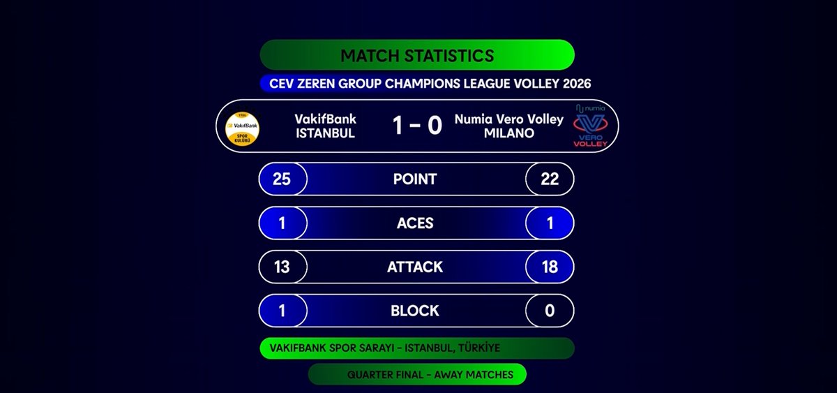 European Volleyball tweet media
