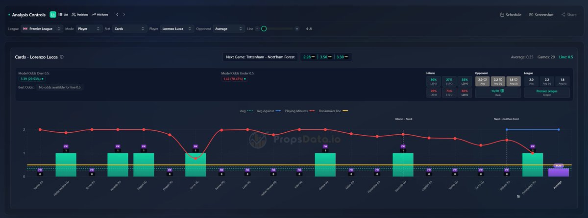 PropsData.io | Sportsbetting Statistics tweet media