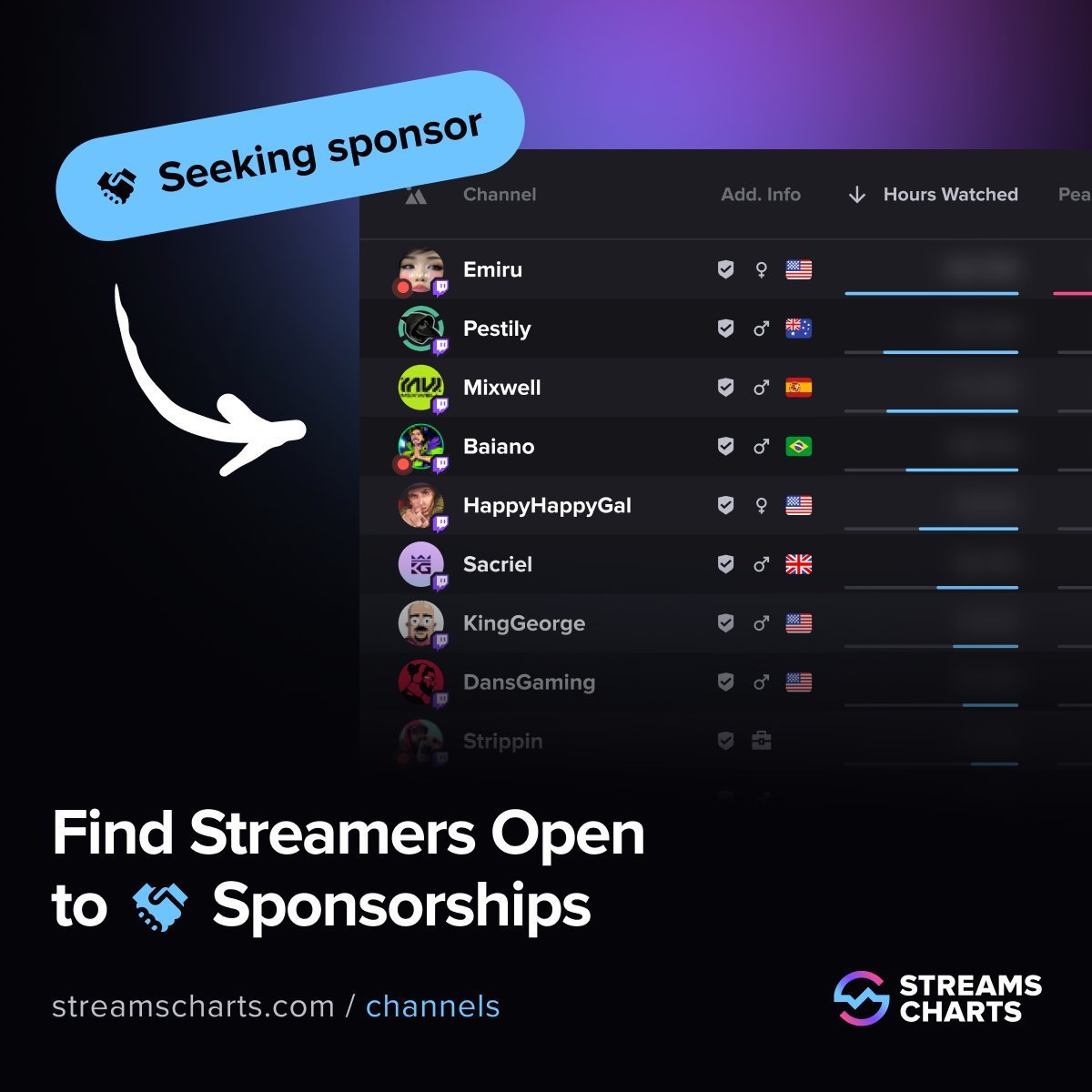 Streams Charts 🇺🇦 tweet media