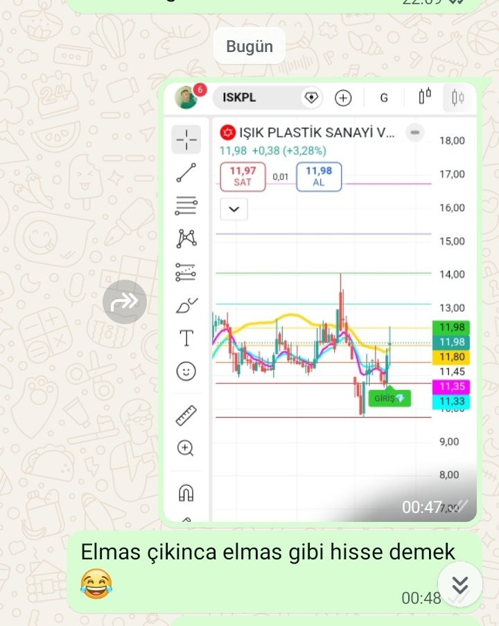 Dün gece 00:47 12 kişilik #WhatsApp grubuma #elmas çiktiysa elmas gibi hisse demişim bööön #tavan olmuş #ıskpl  #bayram hediyesi olmuş #bist100 #thyao #garan #altın #fzlgy #obams #bulgs