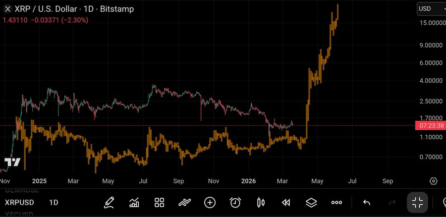 Hailey LUNC XRP tweet media