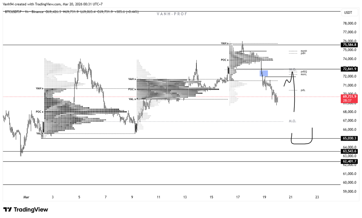 vanhproff's tweet photo. $BTC PLAN https://t.co/An3EihogV7