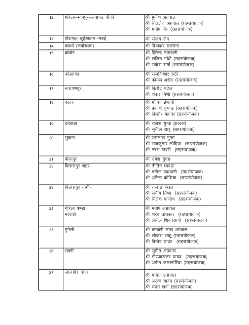 BJP Chhattisgarh tweet media