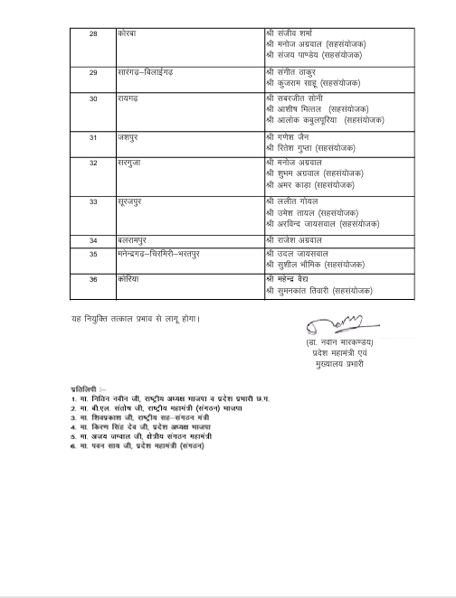 BJP Chhattisgarh tweet media