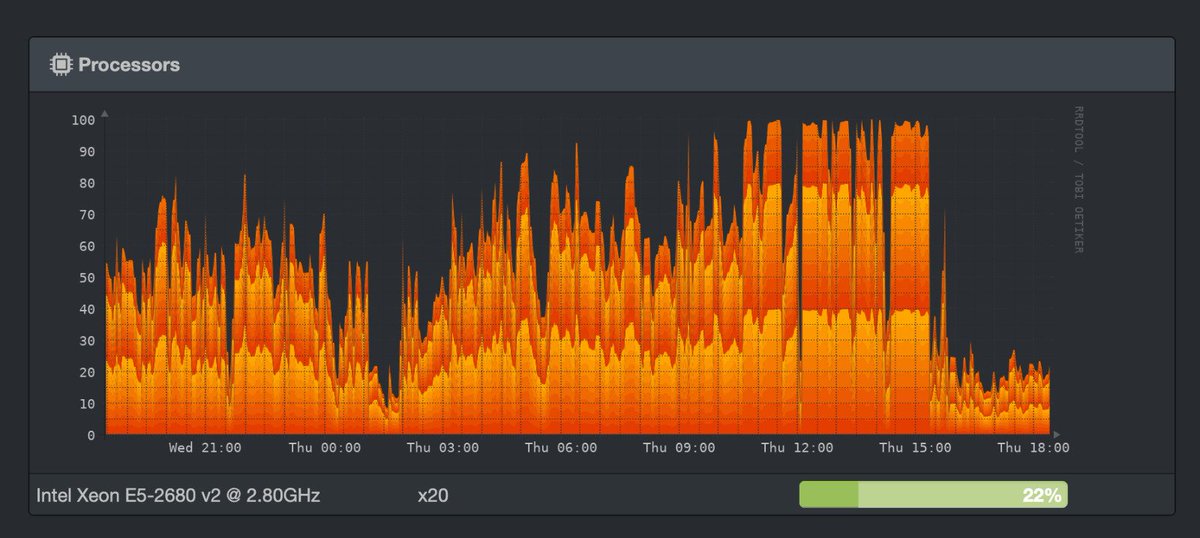 DMNTR Network Solutions 👻 AS204773 tweet media