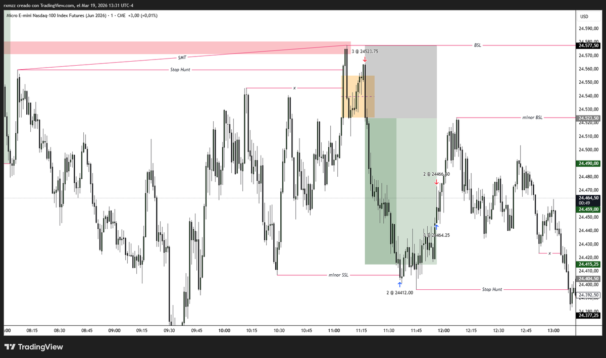 ictrxmzz's tweet photo. $NQ Mar 19, 2026 | M1 | RXM Model 26 NY am https://t.co/L2QwHFpmVc