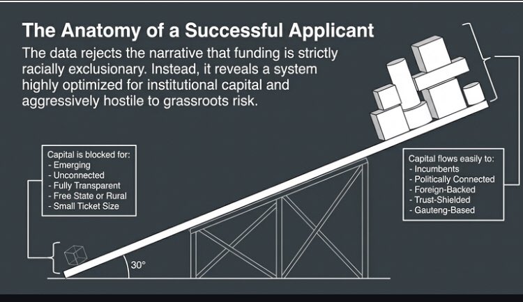 Shenge The Zulu Eagle 🦅™️ 🇿🇦 tweet media