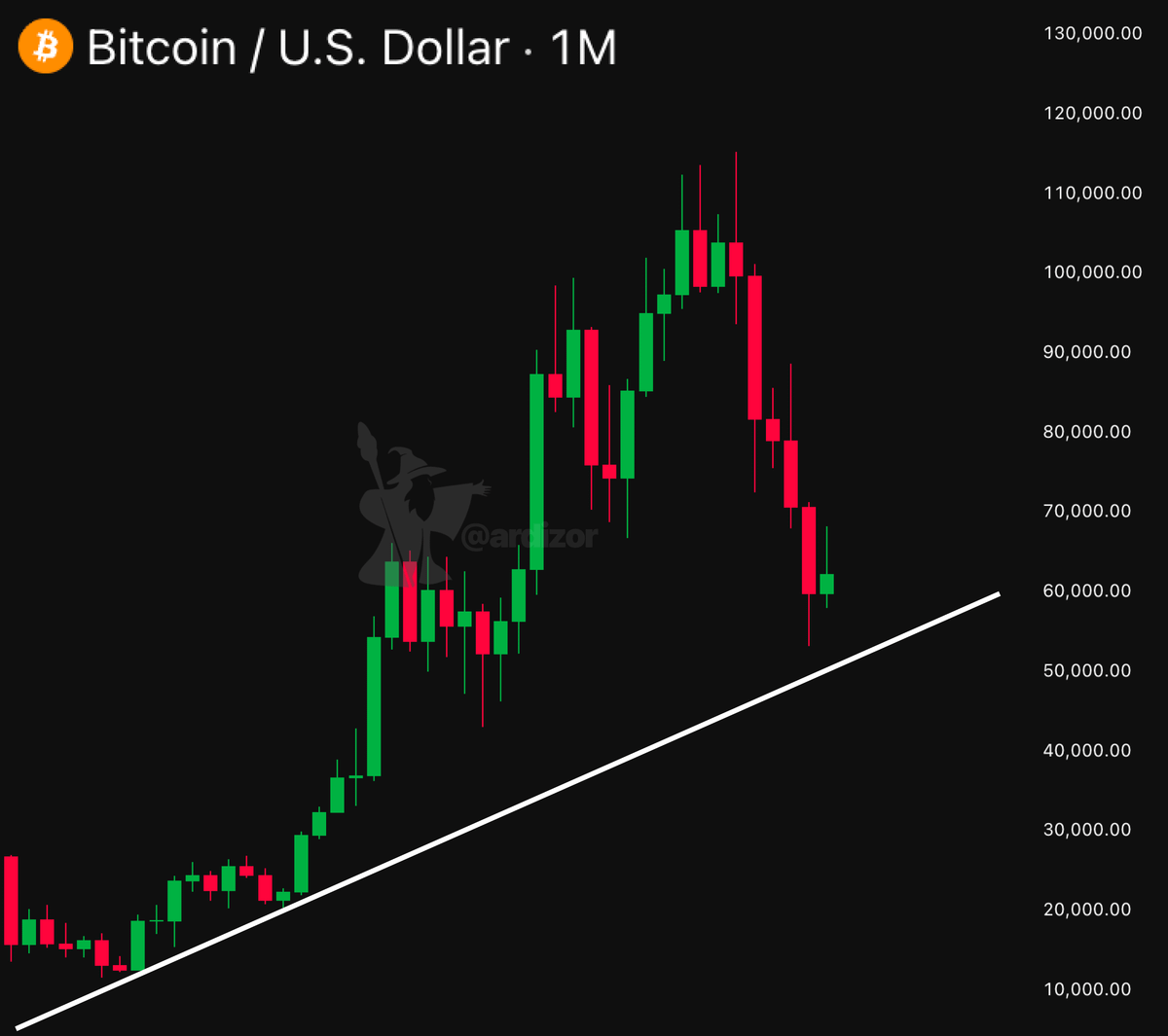 ardizor 🧙‍♂️ tweet media