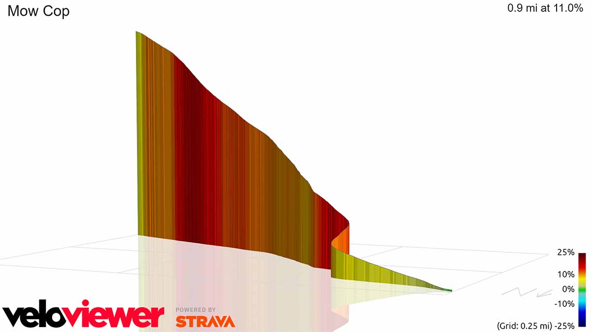 Velo29events tweet media