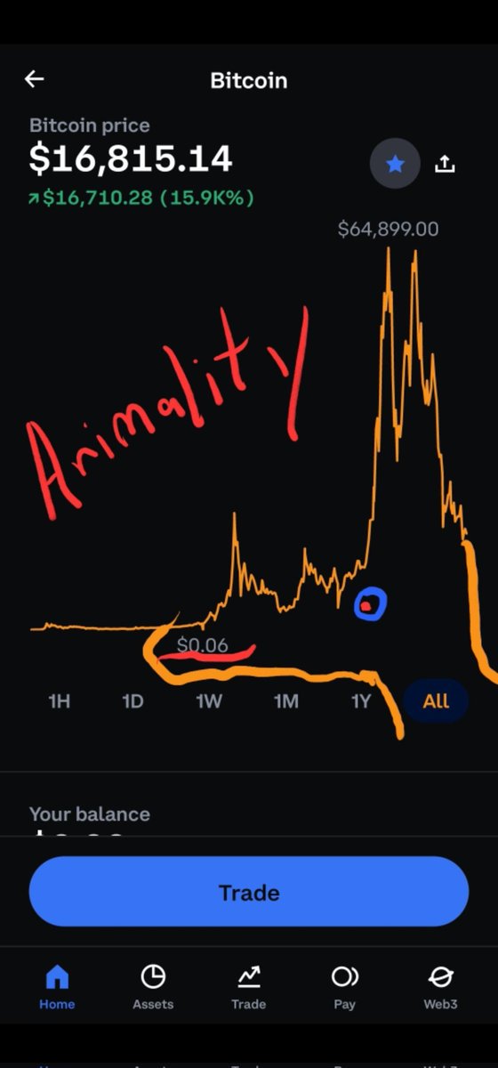 HoldNeverSold.Doge tweet media