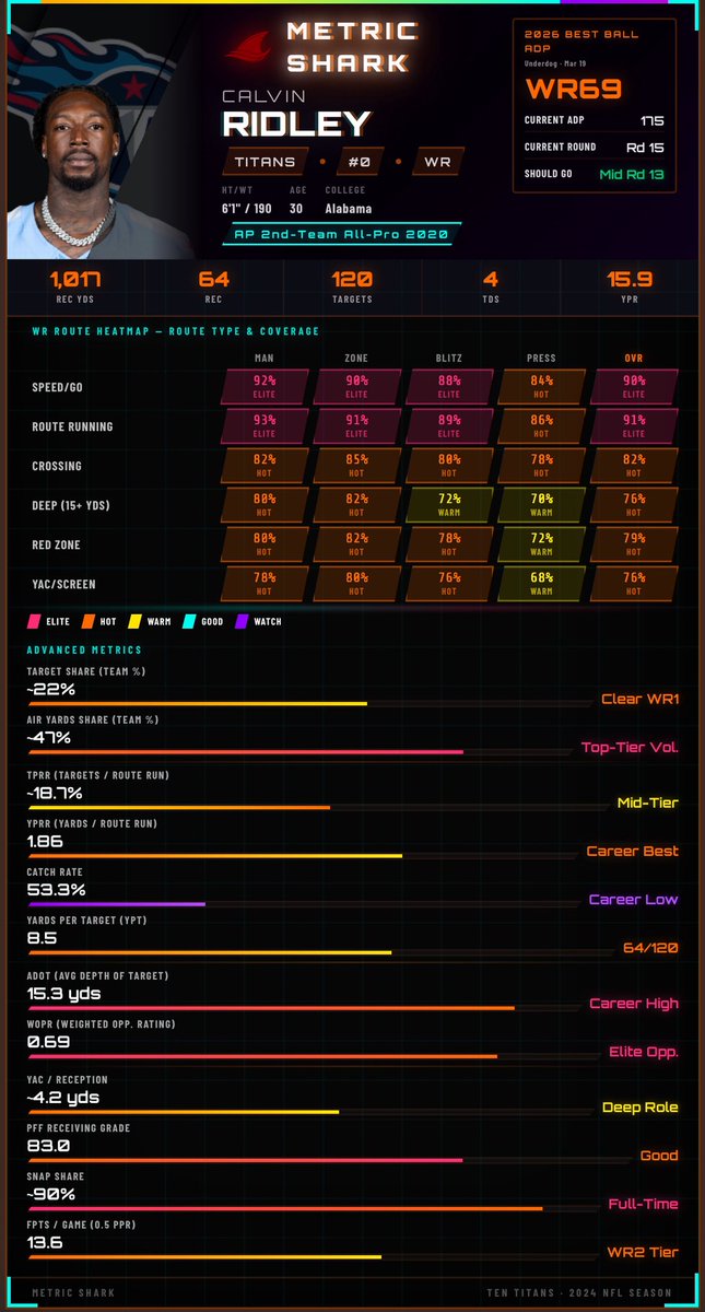 Cody James tweet media