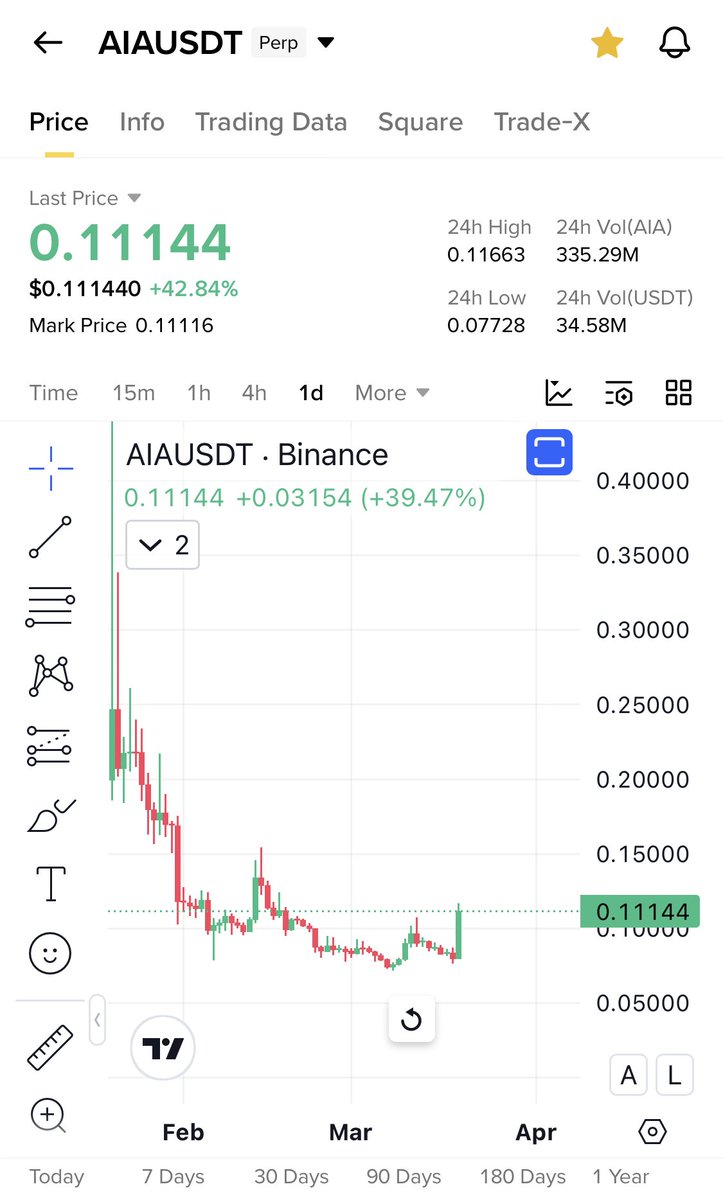 Cryptobull ( Free Premium Calls ) tweet media