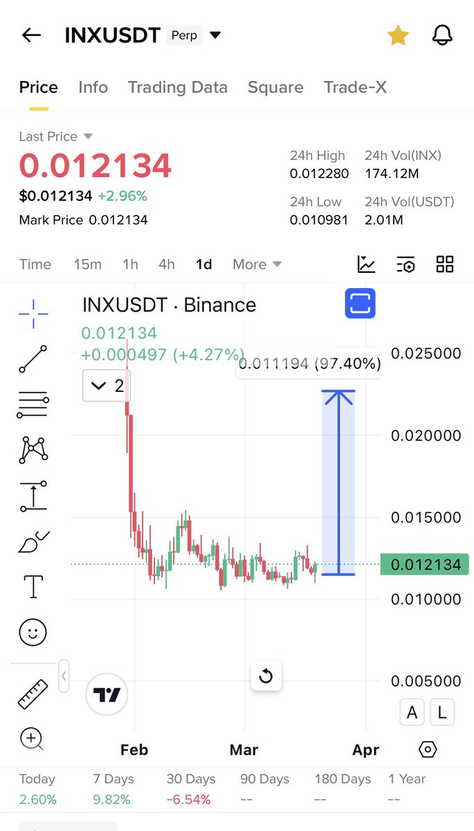 Cryptobull ( Free Premium Calls ) tweet media