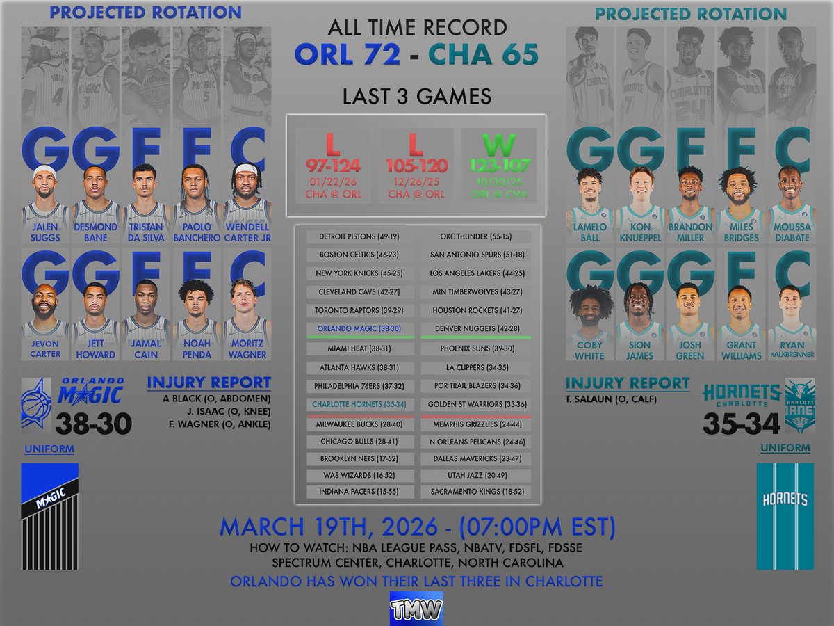 The Magic Way tweet media