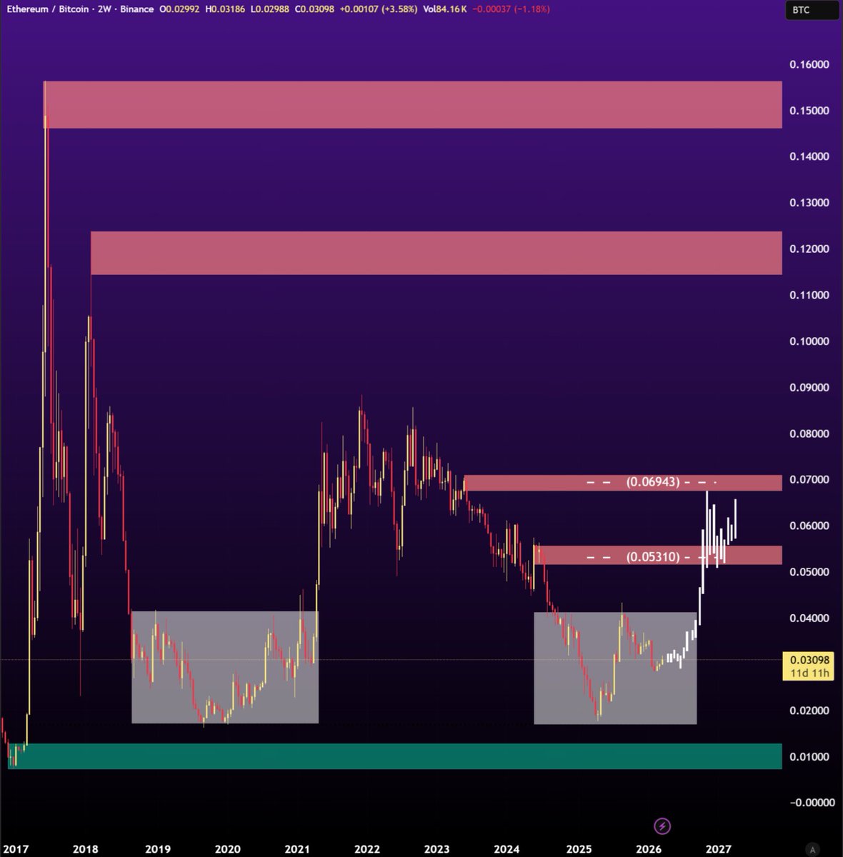 Gordon 🐂 tweet media