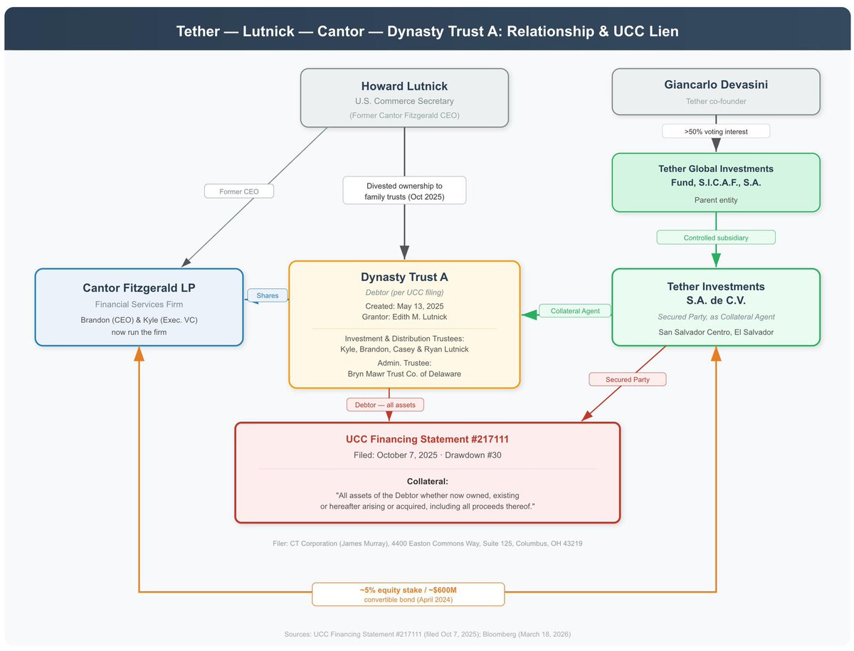 Bitfinex'ed 🔥🐧 Κασσάνδρα 🏺 tweet media