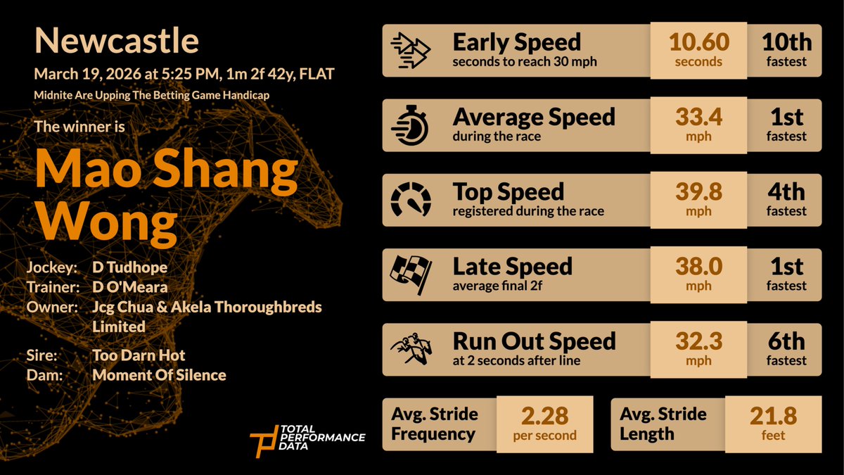 Total Performance Data tweet media