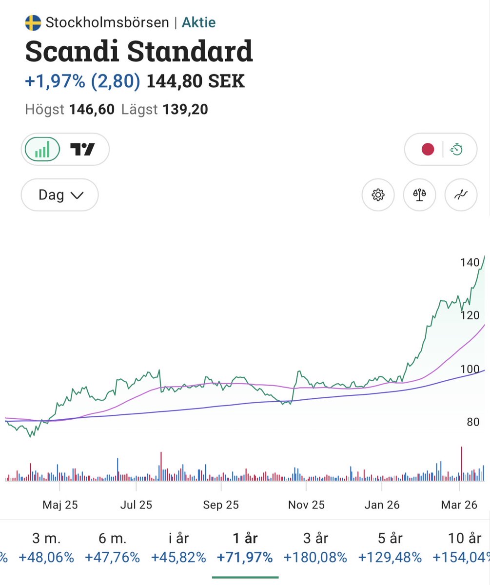 DowJonesSyndrome tweet media