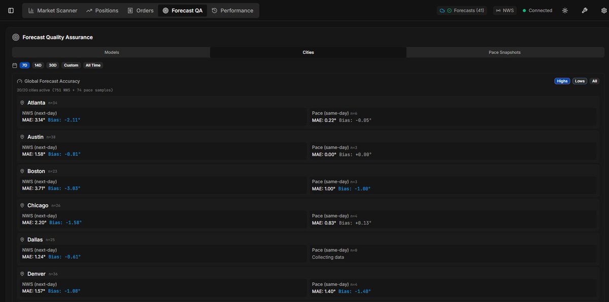 Weather Edge Finder tweet media