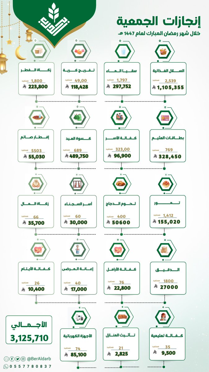 جمعية البر بالدرب tweet media