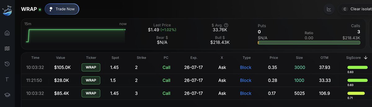 Bullflow.io tweet media