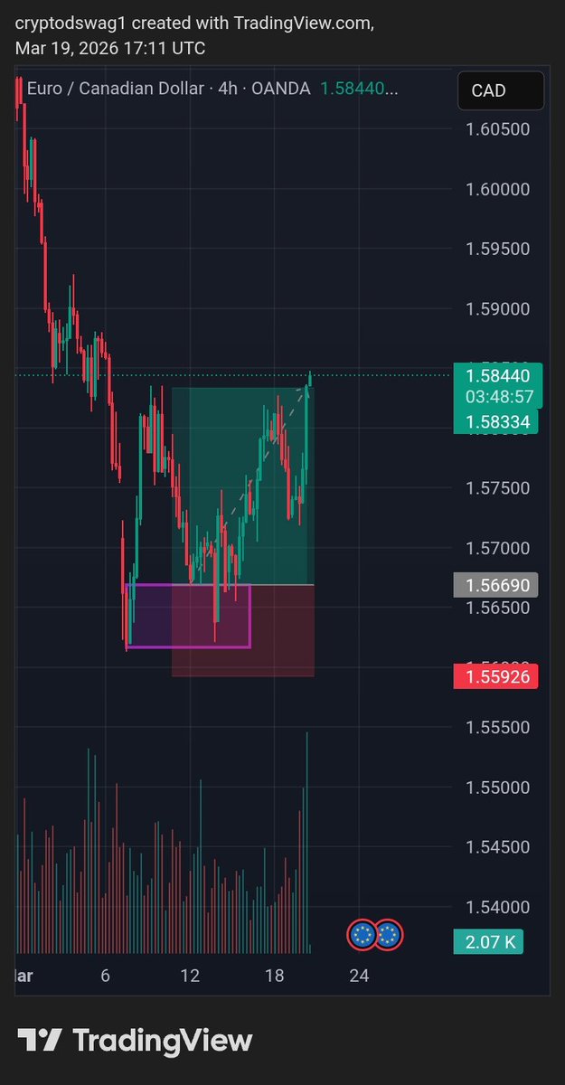 cryptodswag's tweet photo. https://t.co/kXccGRm1UH