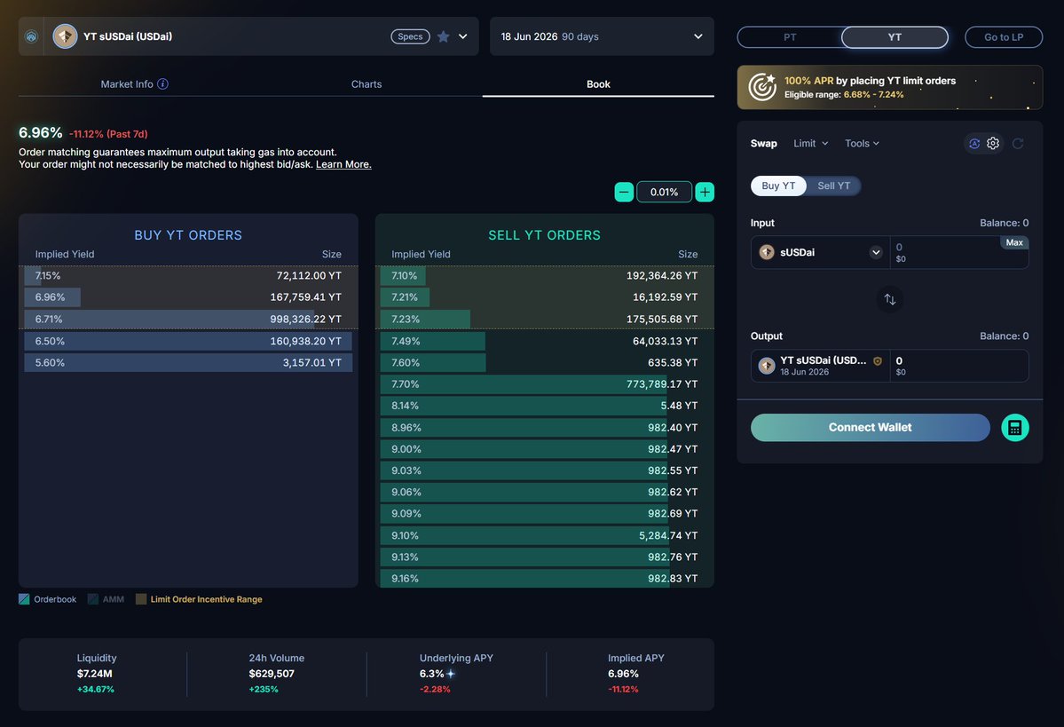 Pendle Intern tweet media