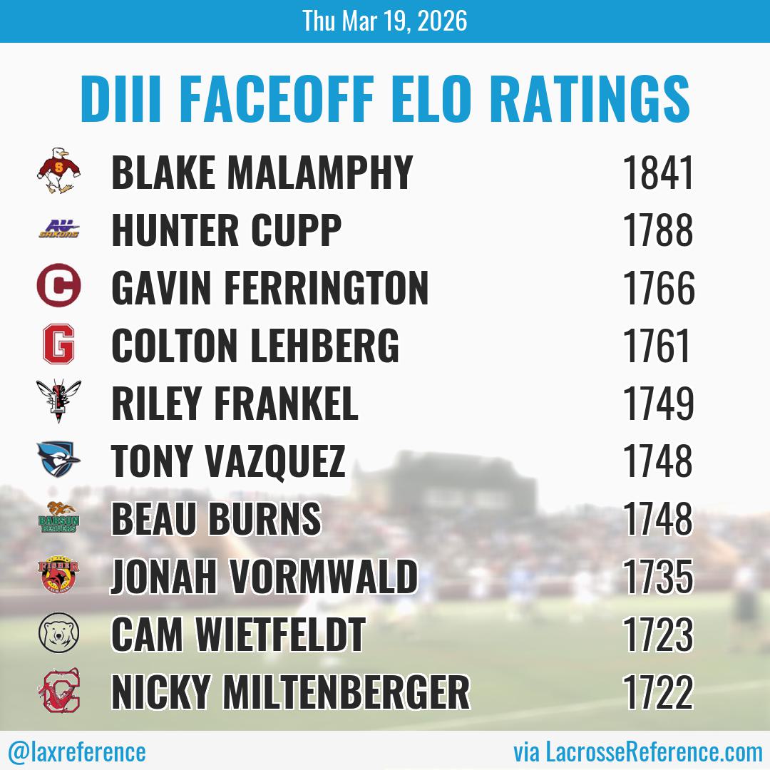 Lacrosse Reference tweet media