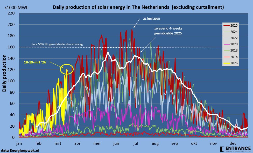 Martien Visser tweet media