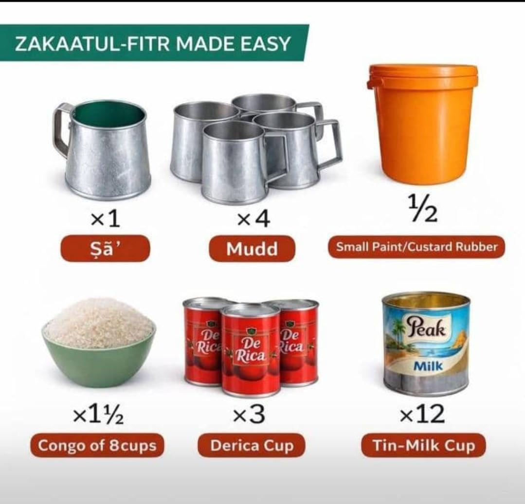 Zakātul Fitr made easy