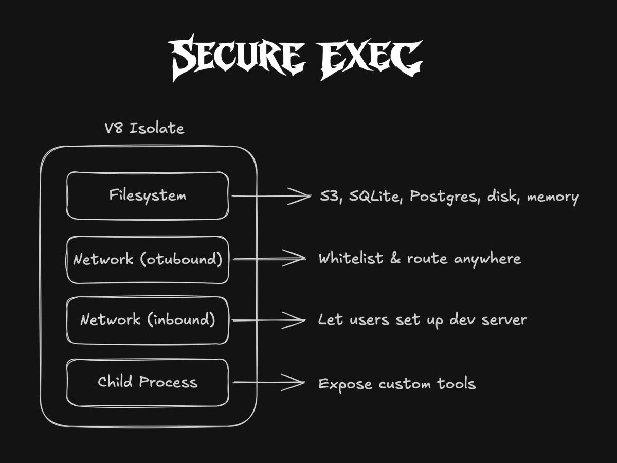 Nathan Flurry 🔩 tweet media