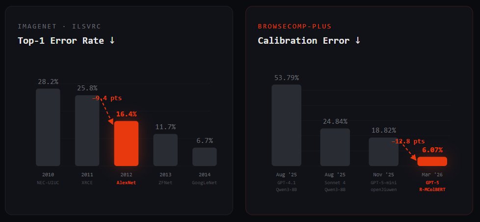 Igor Carron tweet media