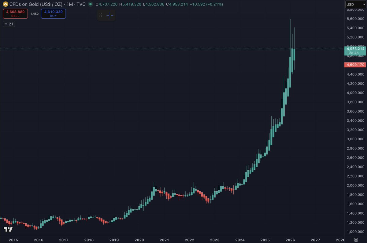 Benjamin Cowen tweet media