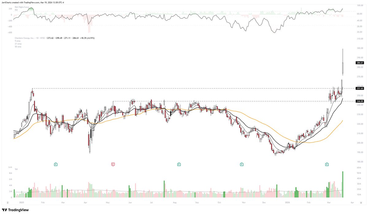 JaviCharts 🤘 tweet media