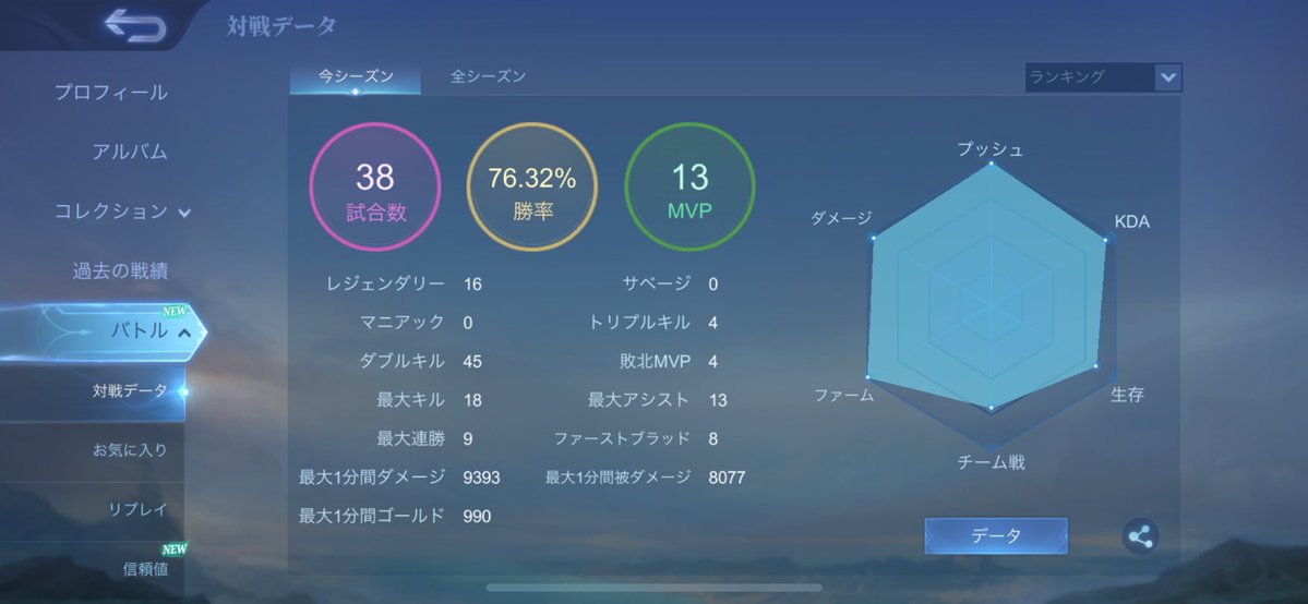 藤井半蔵7段 tweet media