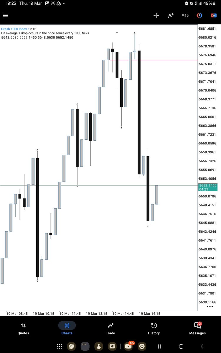 __Mwamba's tweet photo. Model 1 + Rebalance = Low Resistance Liquidity Run https://t.co/7FW5hV8etg
