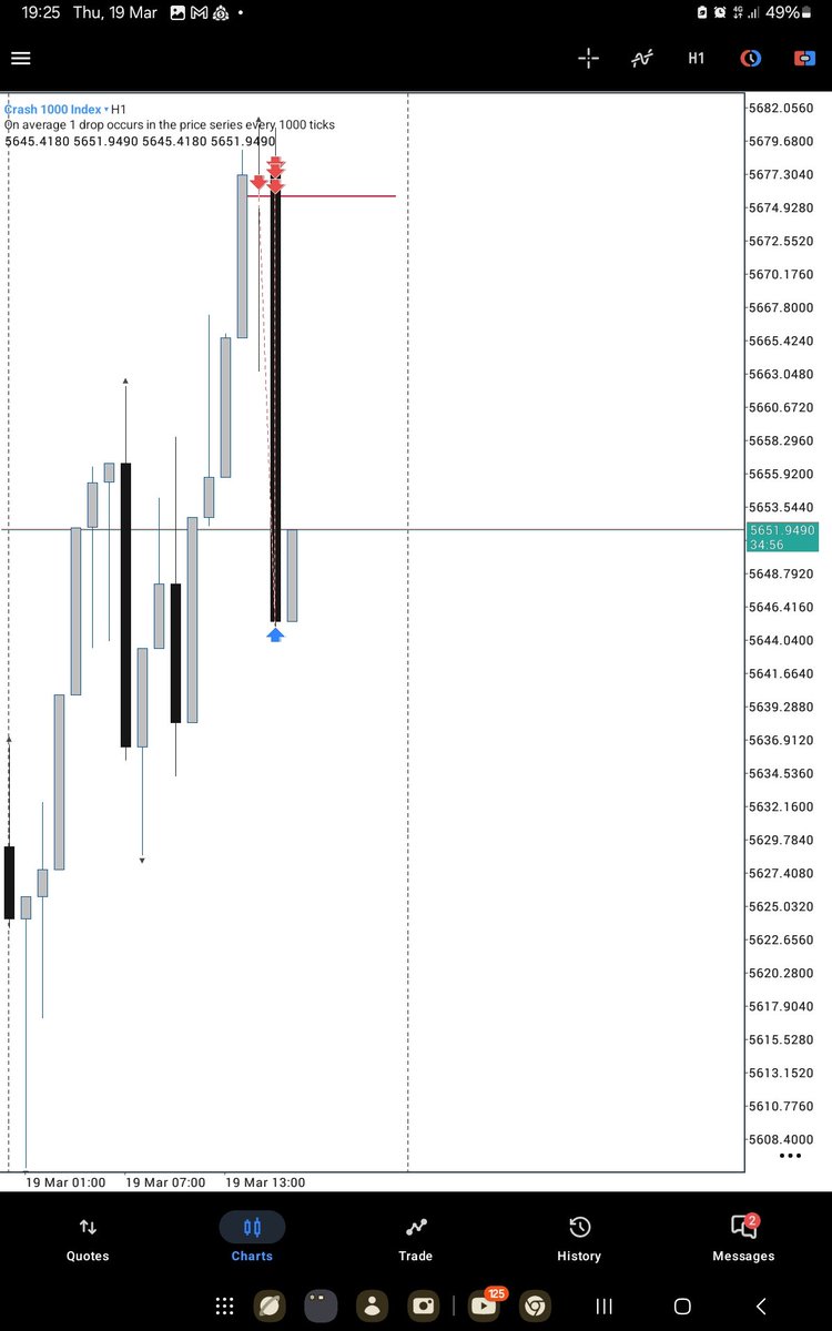 __Mwamba's tweet photo. Model 1 + Rebalance = Low Resistance Liquidity Run https://t.co/7FW5hV8etg