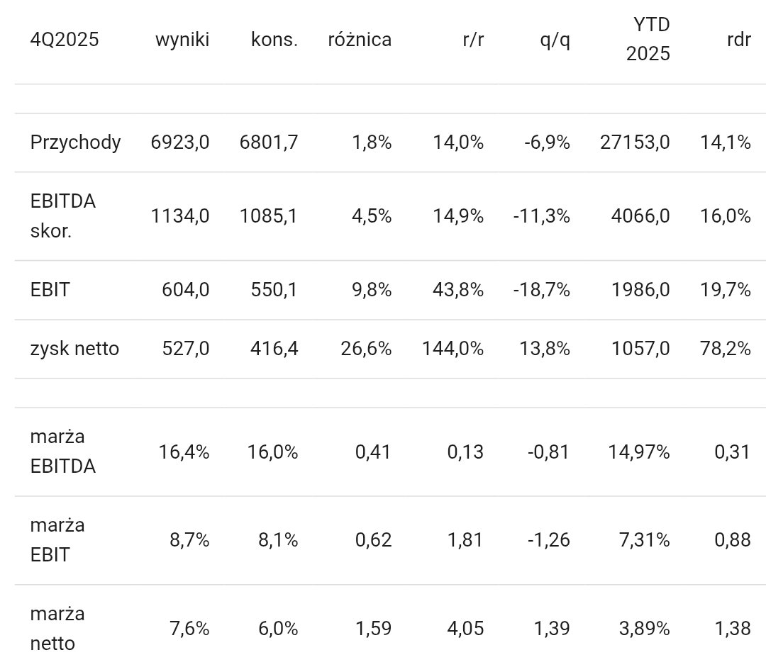Lukasz_on_GPW tweet media